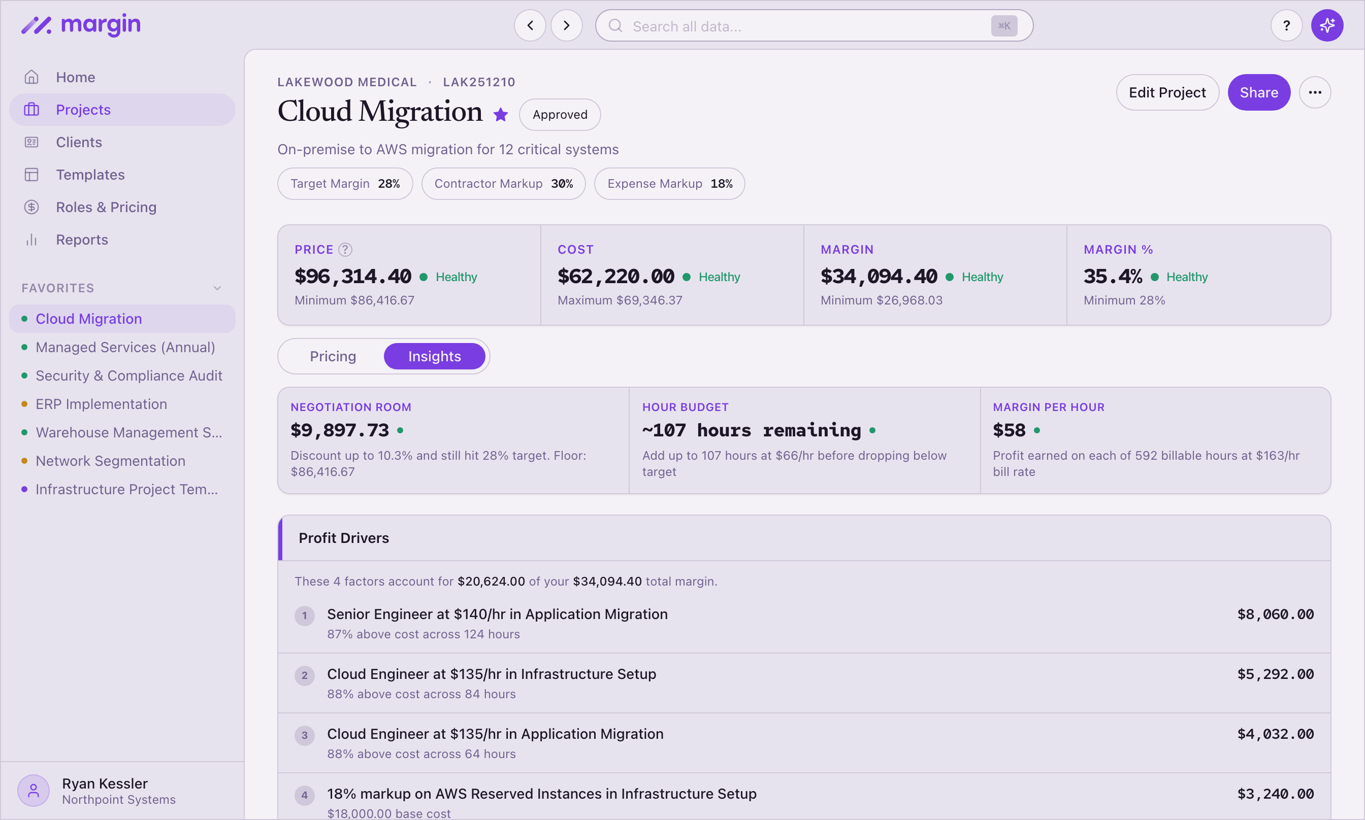 Insights tab on a project — KPIs for negotiation room, hour budget, and margin per hour; profit drivers ranked by contribution