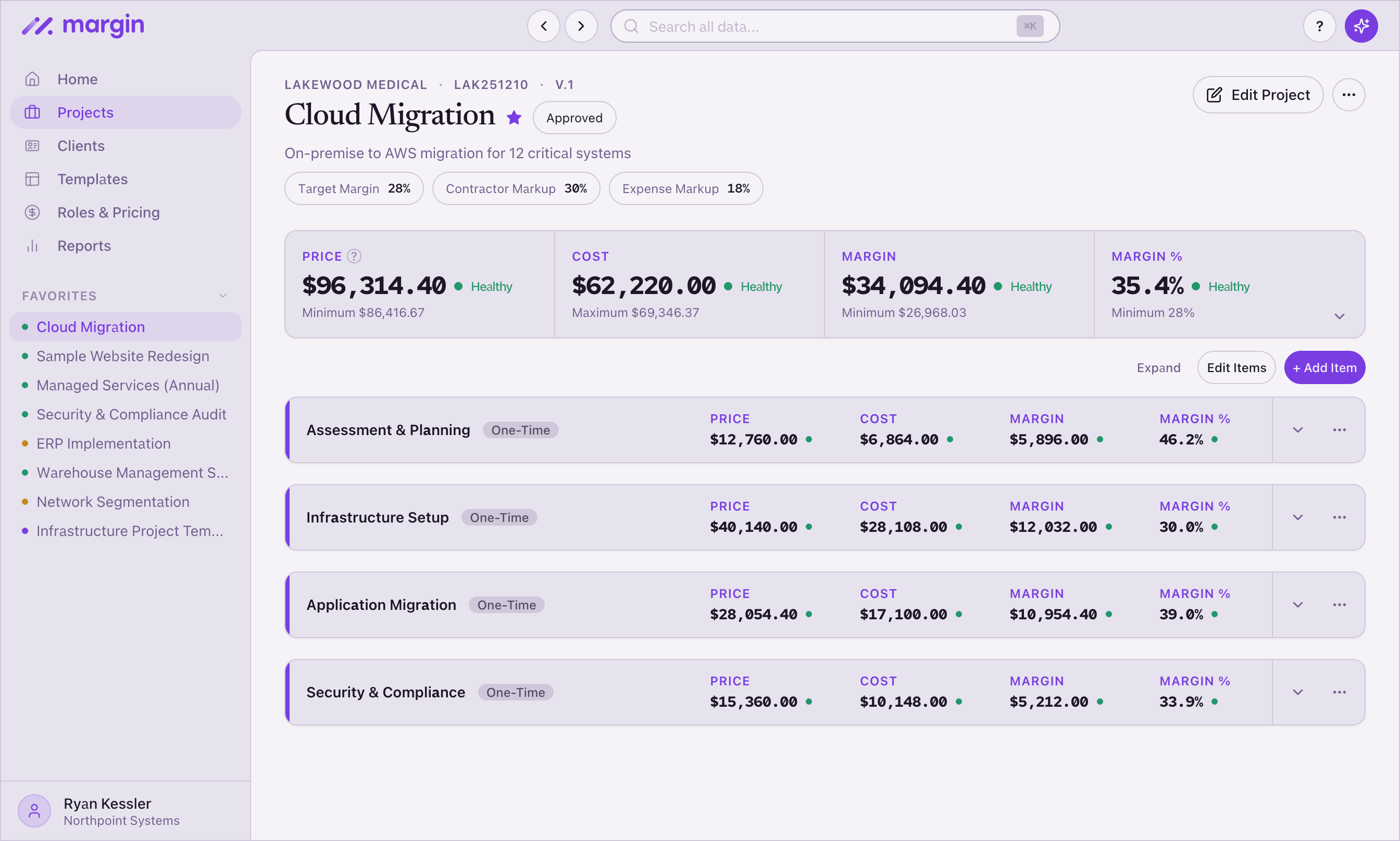 Cloud Migration engagement for Lakewood Medical — Assessment, Infrastructure, Application Migration, and Security phases each priced on real cost with per-phase margin health