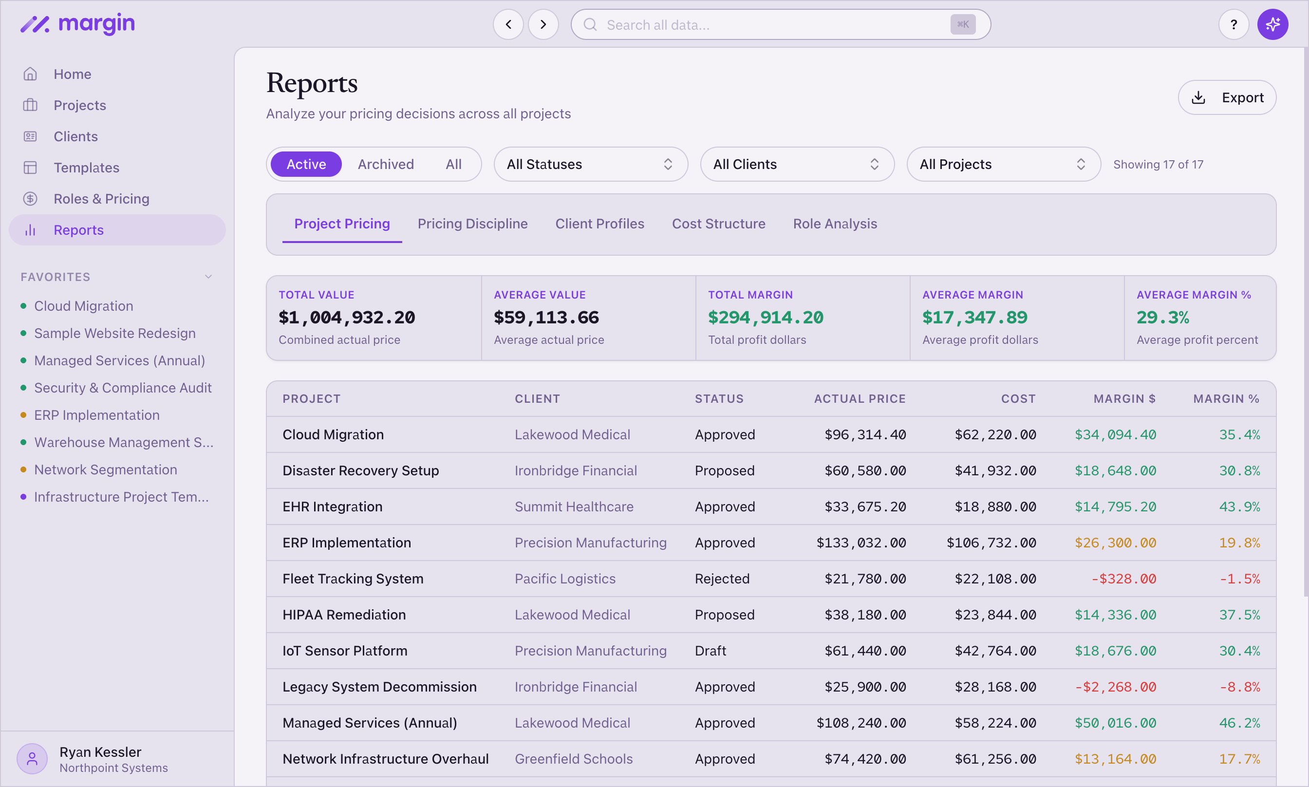 Engagement-level pricing report across 17 IT services projects — Cloud Migration, Disaster Recovery, EHR Integration, ERP Implementation, HIPAA Remediation — with cost, margin dollars, and margin percentage for each